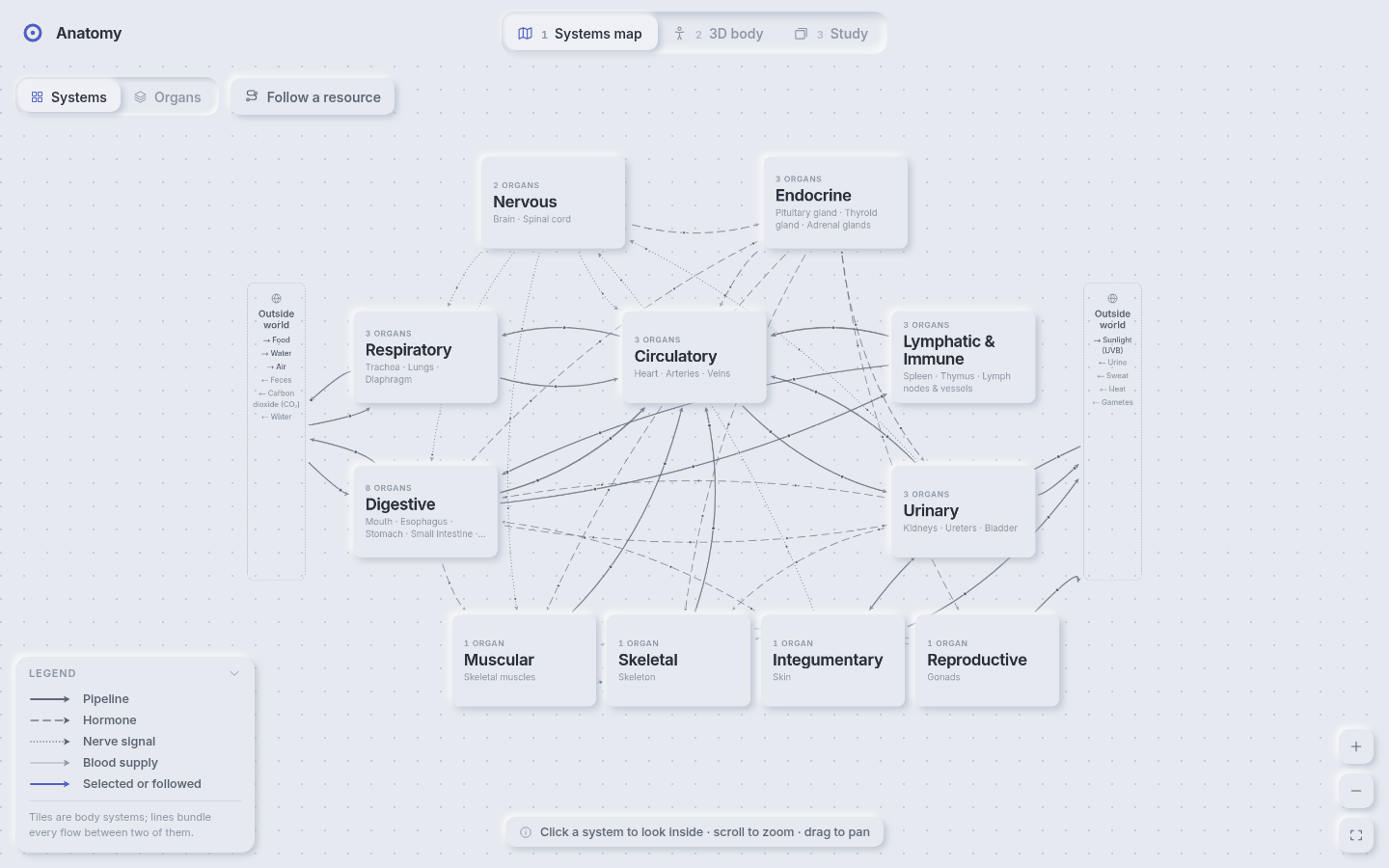 body.anthony.ai systems map